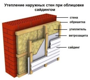 siding
